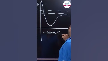 Graph-Based Questions of #JEEAdvanced 2015 || #Shorts || Mritunjaya Kumar || Infinity Learn JEE