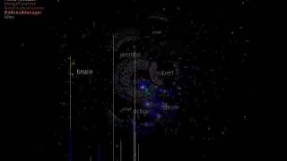 Visualisation of activity in the code repository during development of Empora.com