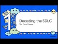 "Learn Agile SDLC & DevOps in One Video – Beginner to Pro"