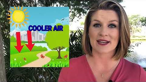 Lifting Condensation Level - The Basics