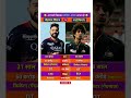 Mohammed Siraj vs Sai Sudarshan #biography #mohammedsiraj #saisudarshan #ipl2025 #cricket #shorts