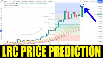 LRC Crypto - Price Prediction For Loopring - Time To Buy Huge Breakout November 2021