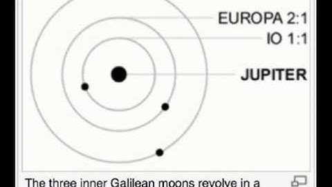Orbital Resonance of Jupiter