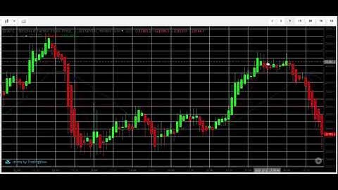 How to Leverage Trade:Cryptoballer QRT METHOD Generated .21 BTC (+$4,787) Live Trading PM Session
