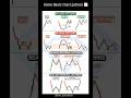 Basic trading chart pattern📊 #copytrading #short #trading #sharemarket #priceaction #viral #forex