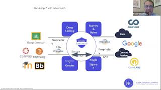 Leveraging PII Data Governance to Scale-Up Trusted Ecosystems