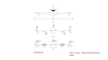 Multi degree of freedom systems - Introduction