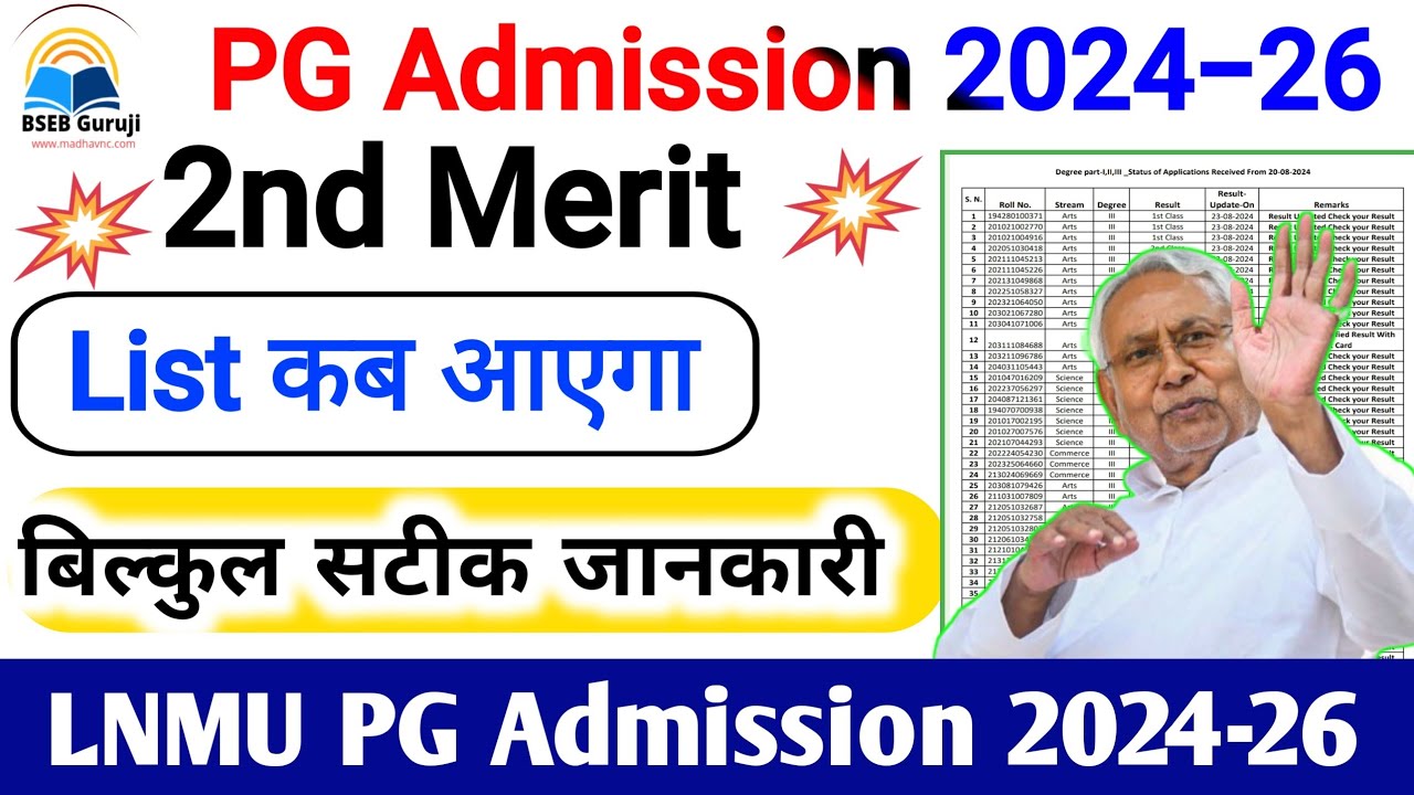 LNMU PG Admission 2024-26 | 2nd Merit List Download Link | PG Admission ...
