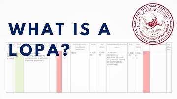 What is a LOPA? A Crash Course