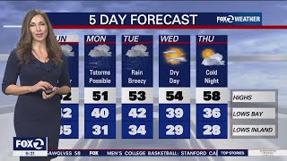 A wet start to the work week ahead
