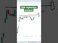 👉 “Stock Market Analysis for Tomorrow | Nifty #StockMarketAnalysis #NiftyAnalysis #BankNifty