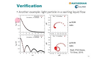 Introduction to Verification, Validation and Calibration | iMooX.at