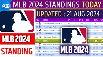 MLB Standings 2024 STANDINGS - UPDATE 21/8/2024 || Major League Baseball 2024 Standings thumbnail