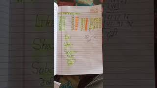 23_April 2021/फरीदाबाद और गाजियाबाद/Gali disawar/सिंगल जोड़ी ट्रिक/Satta trick