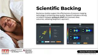Bodyfitter mattress pressure mapping presentation