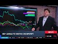 Options Corner: Investors Turn Down Volume on SPOT