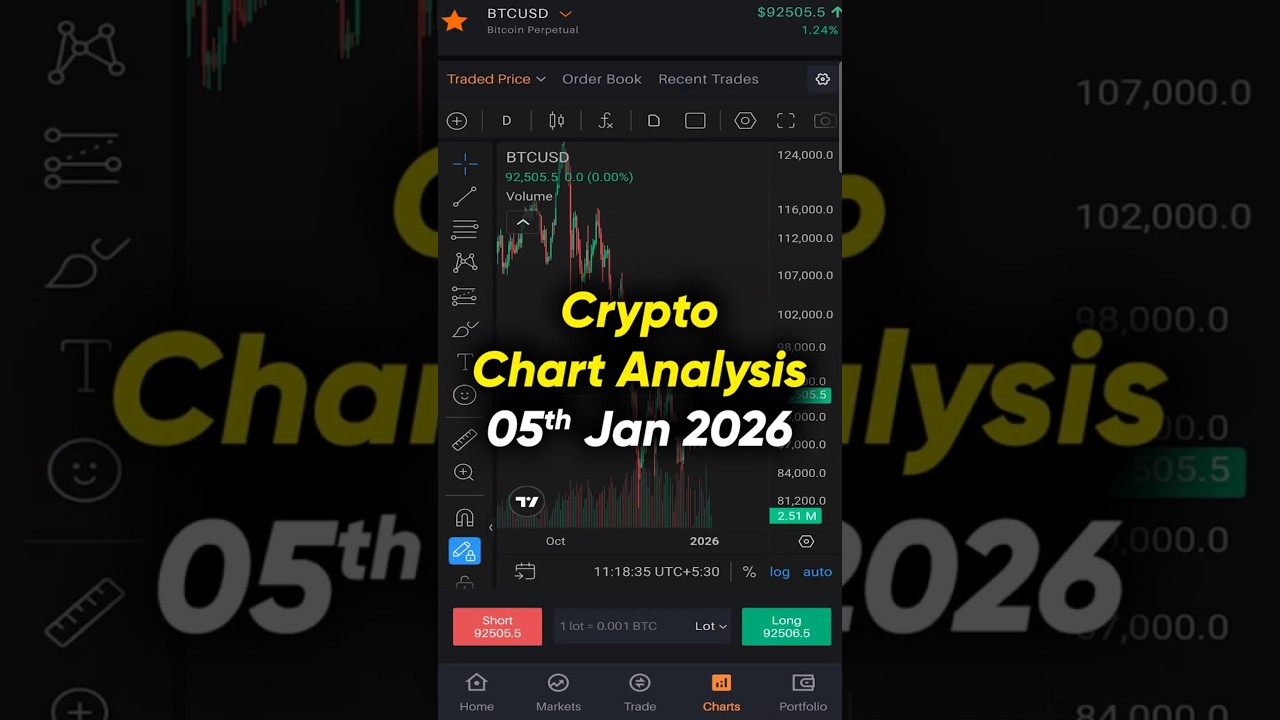 Crypto Market Analysis - 05 Jan | BTC & ETH Analysis Today 