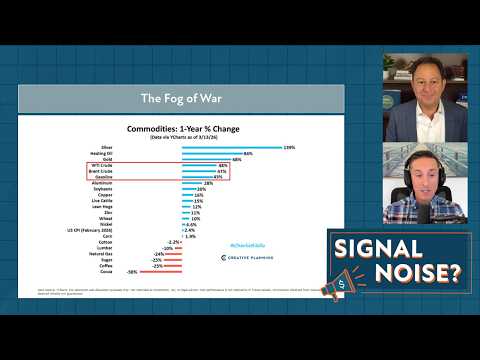The Fog of War | Signal or Noise Ep 69 | Charlie Bilello | Peter Mallouk | Creative Planning