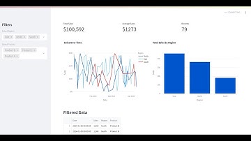 Streamlit Pandas dashboard