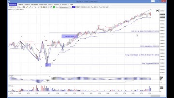 MTPredictor - DP buy at Low of Day