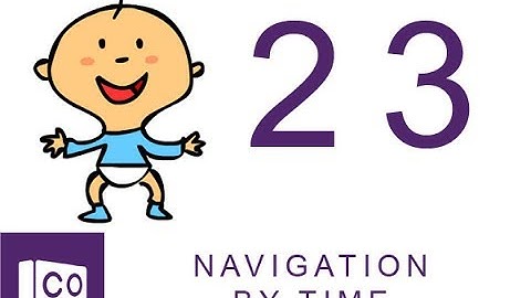 Cospaces Automatic Navigation by time
