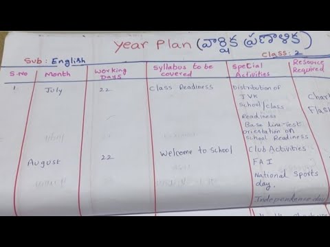 2 nd class English Year plan for teachers - YouTube