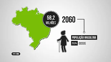Quais os motivos que favorecem o aumento da expectativa de vida ou seja o aumento da população idosa no Brasil?