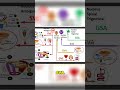 2-Minute Anatomy Review: Afferent Fibers to Dorsal Nucleus #shorts