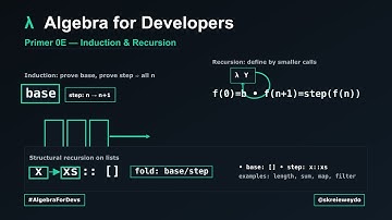 Induction vs. Recursion: Same Skeleton, Different Jobs