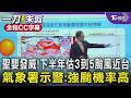 聖嬰發威! 下半年估3到5颱風近台 氣象署示警:強颱機率高｜TVBS新聞 @TVBSNEWS01
