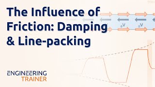 Water Hammer - The Influence of Friction: Damping & Line-packing (2/8)