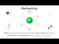 Physics-II [PHY-1201] _  " Radioactivity " By Mohammad Arib