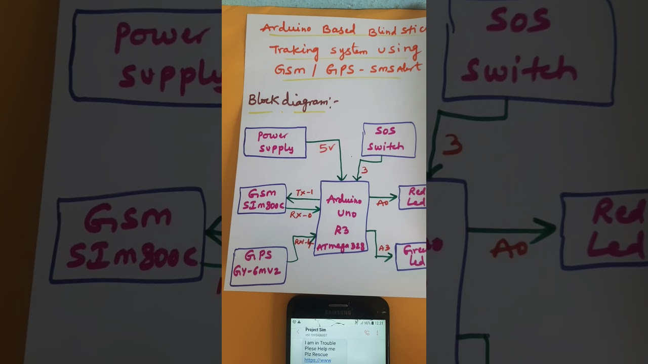 Система слежения за слепыми с помощью Arduino, использующая GSM и GPS 