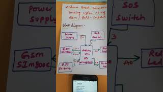 Система слежения за слепыми с помощью Arduino, использующая GSM и GPS #вирусное #короткометражки ...