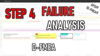 APIS® IQ-FMEA® Tutorial: Step 4 - Failure Analysis screenshot 5