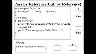 C Pointers - Part 3