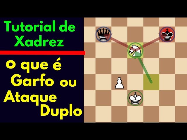 O garfo é uma tática no xadrez onde você ataca duas peças ao mesmo tem