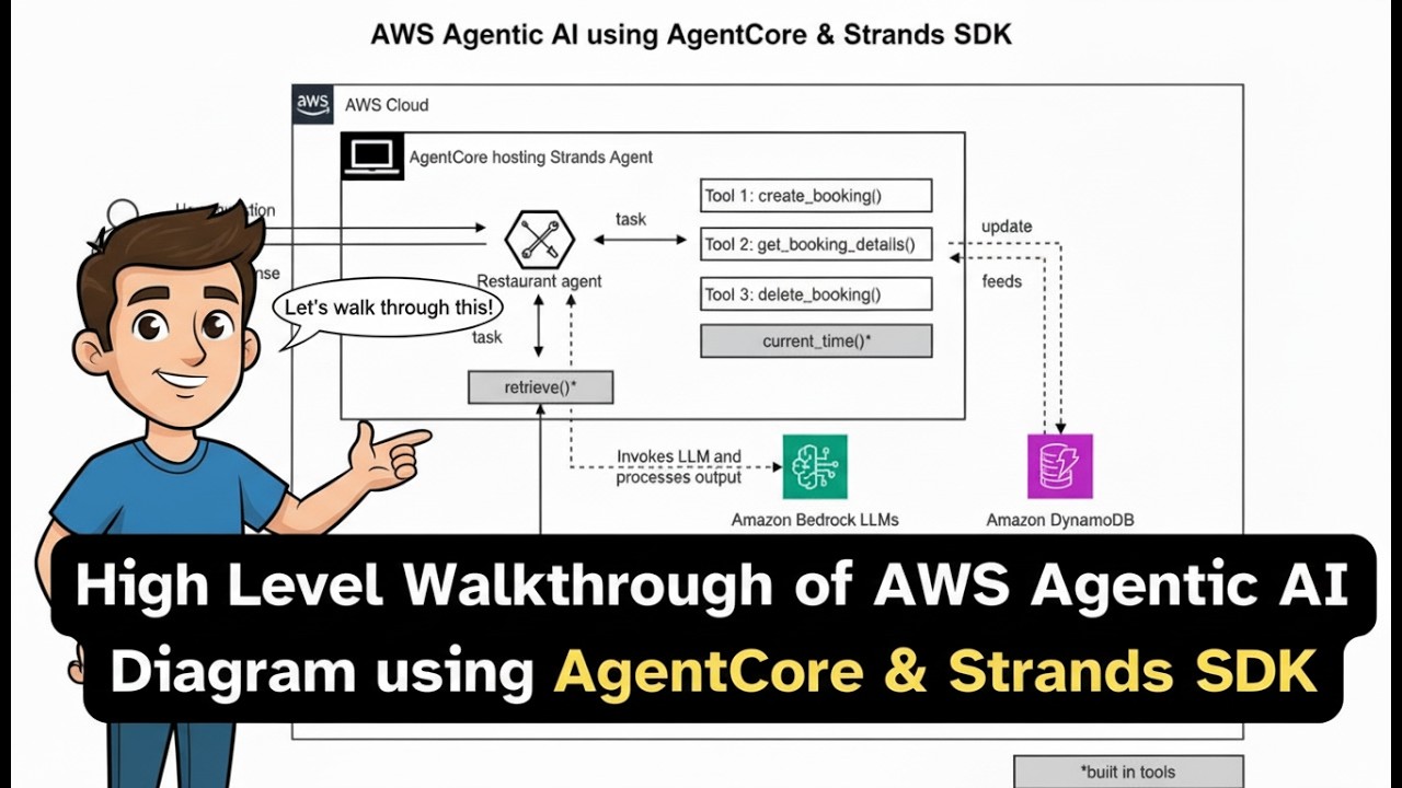 AWS Agentic AI Diagram Walkthrough | AgentCore & Strands SDK - YouTube