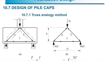Introduction on Design of Strip Footing