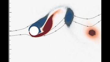 Vortex Induced Vibrations on cylinder