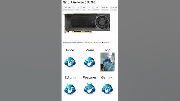 GTX 760 Ratings #computers #gaming #graphicscard #nvidia #computercomponent #gpu #gtx760 #nvidiagpu