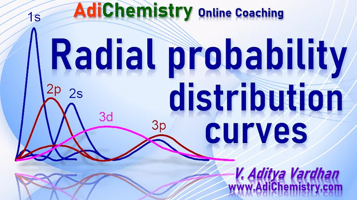 Radial probability distribution curves-Quantum mechanics CSIR NET-GATE Chemistry-IIT JEE-JAM-NEET