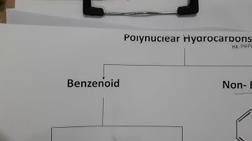 Polycyclic aromatic hydrocarbons, Introduction, Part:01,Mr.Pappu Bhowmick