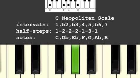 Neopolitan Scale in C