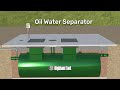 How It Works: Oil/Water Separator Animation