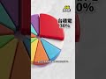 主動ETF開戰:00403A vs 00999A