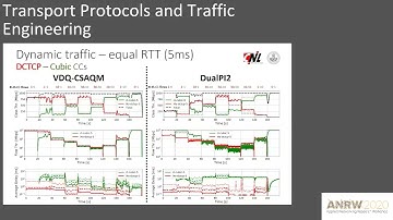 A Congestion Control Independent L4S Scheduler (ANRW, 2020)