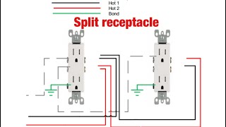 Kitchen split receptacle GFCI upgrade - Siemens QF215A ClassA 2 pole GFCI circuit breaker