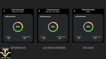Tesla PowerWall2 and Solar Panels Usage September 2018 | Ludicrous Feed | Tesla Tom