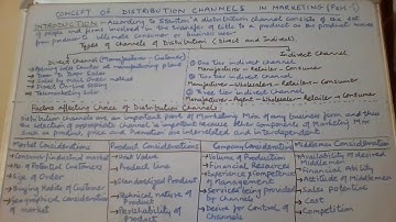 Introduction : Distribution Channels of Marketing  By  Dr.Rajul Dutt
